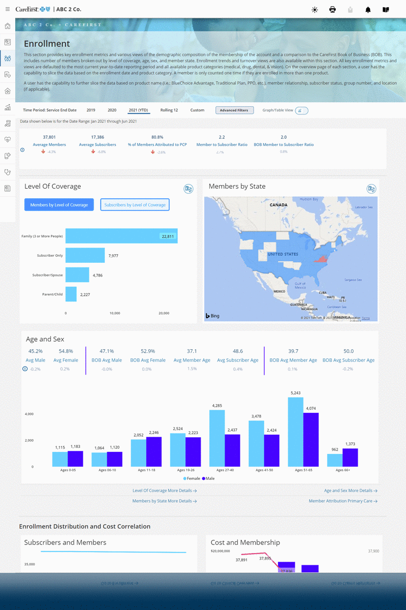 Account Insights Features